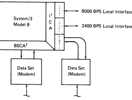 Figure 1 (Part 2 of 21. Examples of MLMP BSC Networks