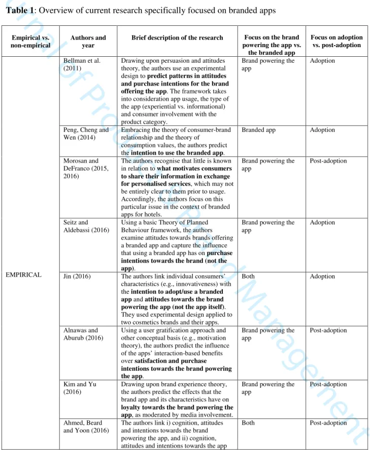 Table 1: Overview of current research specifically focused on branded apps 