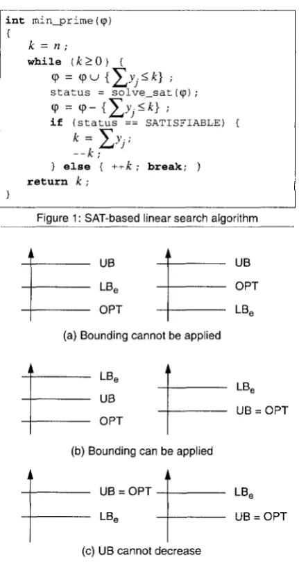 Figure 2: Using bounding in the ILP algorithm 