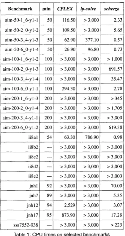 Table 2: CPU times on selected benchmarks 