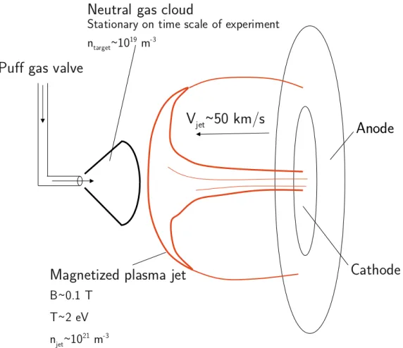 Figure 3.1: Simpliﬁed schematic of collision experiment geometry