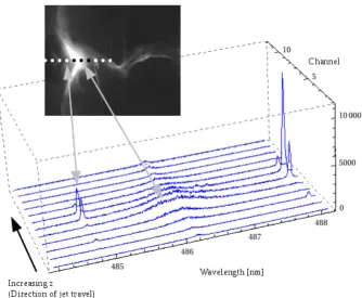 Figure 3.5: Plot showing density as a function of z.Calculated from Stark broadening of H-βin thespectroscopic measurements shown in Fig