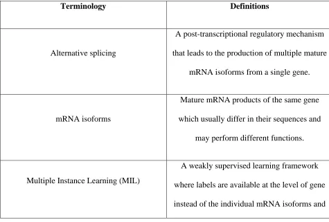 Table 1 Frequently used terminologies and their contextual definitions in the field of mRNA 