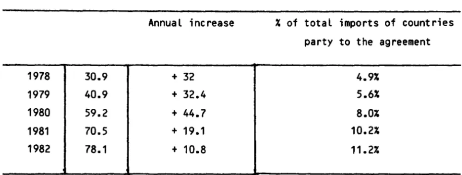 TABLE No. 1 