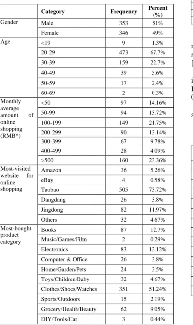 TABLE II.   F IT STATISTICS OF  S TRUCTURAL  M ODEL Fit statistics  Overall fit measure 