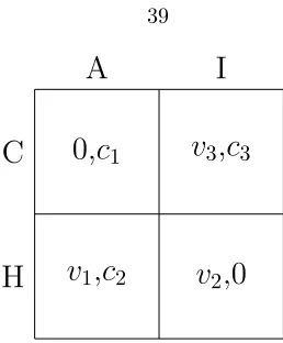 Figure 3.1: The Cheat-Audit Game