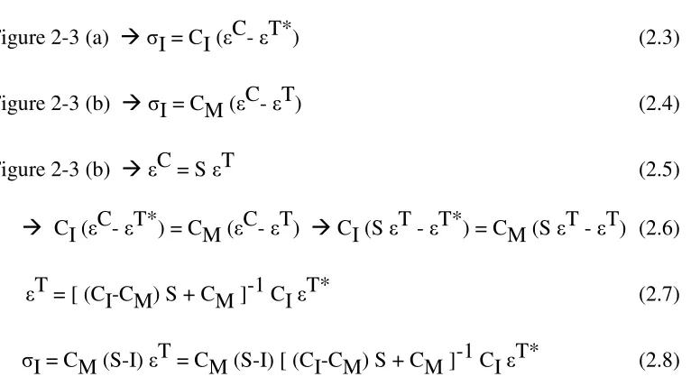 Figure 2-3 (a)  �CT* �I = CI (�- �)   