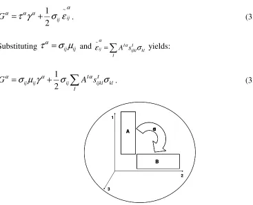 Figure 3-5:  Schematic of two domains in a grain.  Domain A is along direction 1, and �