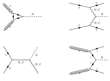 Figure 2.1: The four production modes of the SM Higgs boson accessible in the LHCwith √s = 8 TeV and�Ldt = 19.8 fb−1