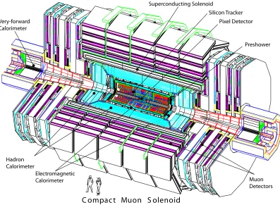 Figure 3.2: Schematic overview of the CMS detector.