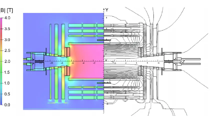 Figure 3.4: Schematic view of the CMS detector with the magnetic ﬁeld strengthshown (left half, color Z axis) and the magnetic ﬁeld lines shown (right half)