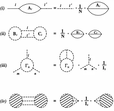Figure 3-1: Graph decomposition rules 