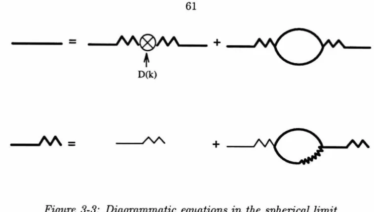Figure 3-3: Diagrammatic equations in the spherical limit 