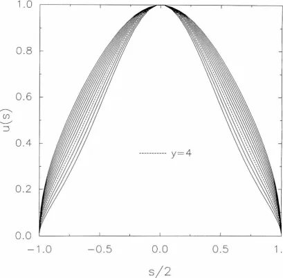 Figure 4-1: Scaling curve and increases 0.1 for with u(O) outmost y's = function u(s) for different 1