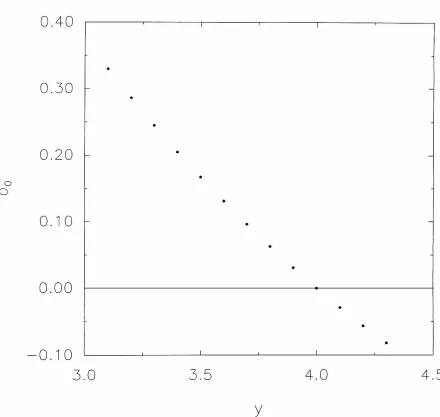 Figure 4-2: 6o(Y) vs. y 