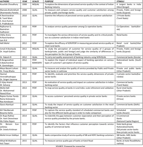 AUTHORS TABLE 2 YEAR SCALES PURPOSE 