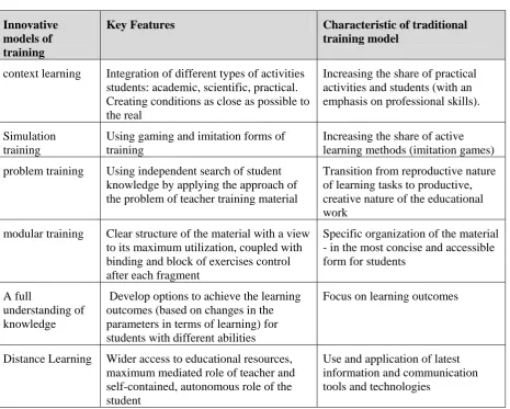 Table 1. Comparative feature innovative training models 