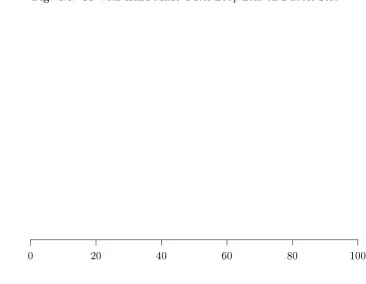 Fig. 4.3: GP with Hand-Made Outer-Loop Bias on Bubble Sort