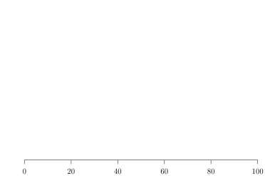 Fig. 4.7: GP with Proler-Derived Bias Dierence on Deceptive Bubble Sort