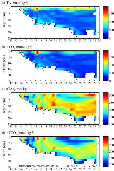 Figure 5. Air–ice CO2 ﬂuxes (mmolm−2 d−1). Positive air–iceCO2 ﬂux means outgassing from the ice, and negative CO2 ﬂuxmeans uptake of atmospheric CO2