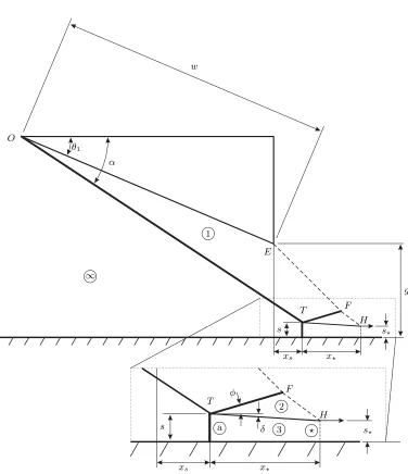 Figure 3.1: Flow setup used by Azevedo [7] to predict Mach stem height.