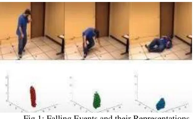 Fig 2: Human shape change 