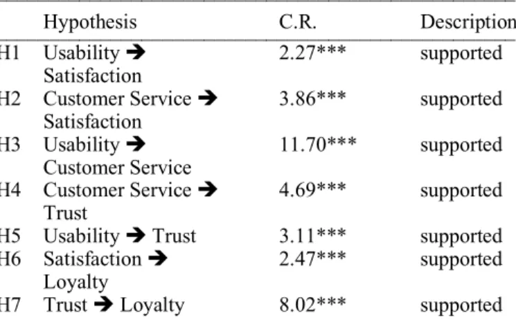 Table 1.  Analysis of the coefficient of determination of a mul- mul-tiple linear regression