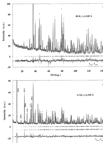 Fig. 3. Observed, calculated and difference neutron diagrams of ErGegermanide: (a, top part) measured at 80 K (paramagnetic state); (b, bottom part)measured at 1.5 K (magnetically ordered state).1.83