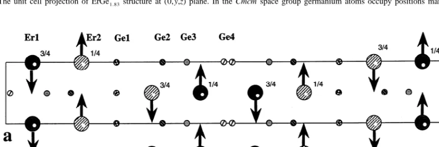 Table 1Reﬁned parameters from neutron data of ErGe
