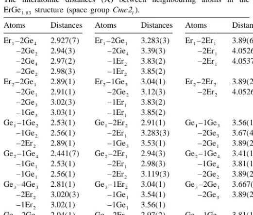 Table 3The interatomic distances (A) between neighbouring atoms in the