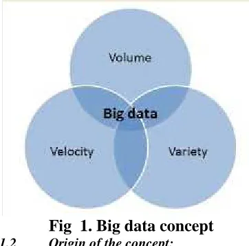 Fig  1. Big data concept  Origin of the concept:  