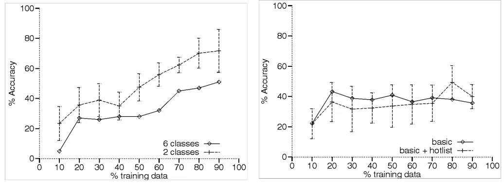 Fig. 8. Narrow vs. broad classifications for rec.humor�IBPL.