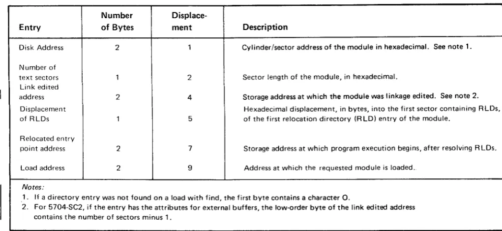 Figure 6, Find Parameter List after Load Execution
