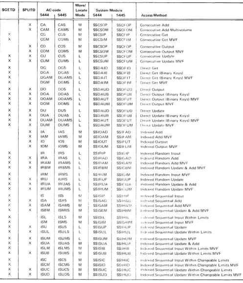 Figure 11 (Part 1 of 2i. Disk [)ata Management Modules yvithout Exterrral Bulferinq