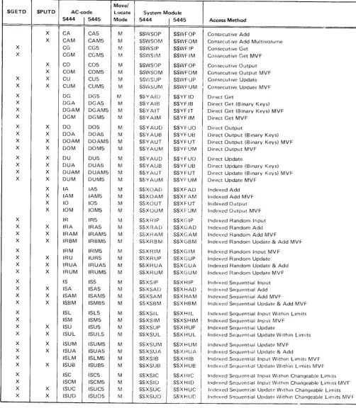 Figure 11 lPart 2 of 2). Disk Data Management Modules With External Buffering (5704-SC2 onlyl