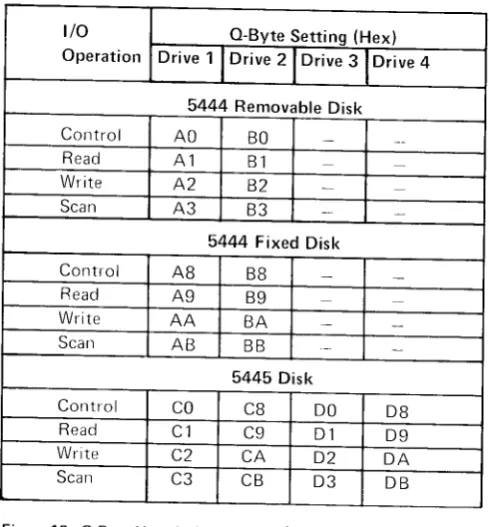 Figure 12. O-Byte Hexadecimal Settingsr