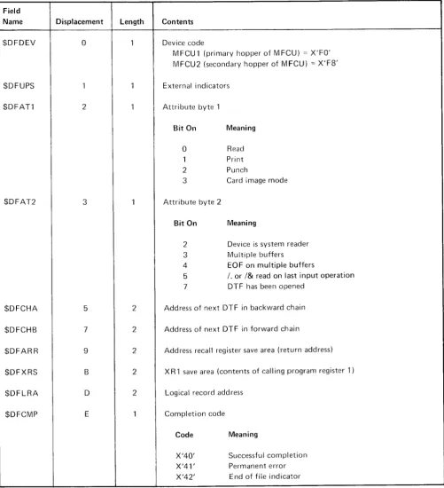 Figure 17 (Part 1 of 2). MFCU DTF
