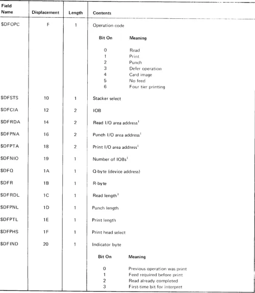 Figure 18 lPart 2 ol 2). MFCM DTF