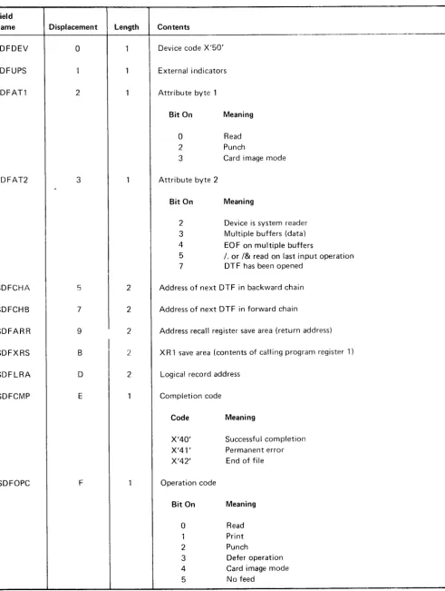 Figure 19 (Parr 1 of 21. 1442 DTF