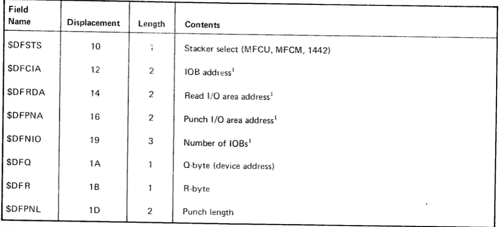Figure 19 (Part 2 of 21. 1442DTF