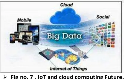 Fig no. 7 . IoT and cloud computing Future.  