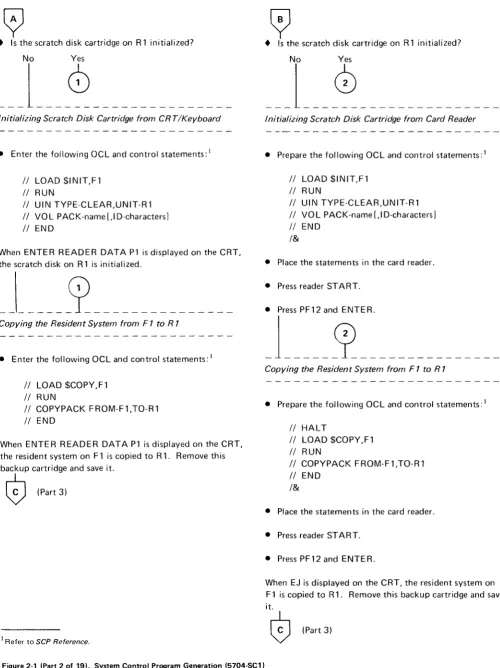 Figure 2-1 (Part 2 of 19). System Control Program Gen€ration (57O4-SC1 )