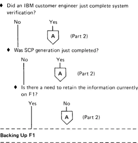 Figure 2-2 (Part 1 of 2). Program Products Generation {5444)