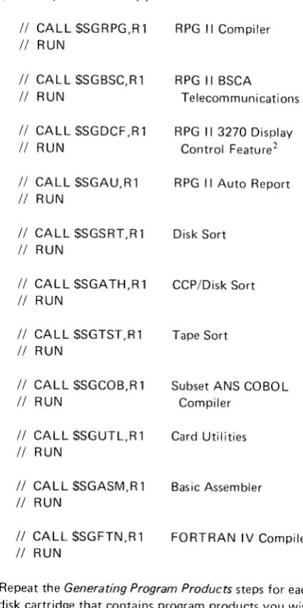 Figure 2-2 (Part 2 of 2). Program products Generation (5444)