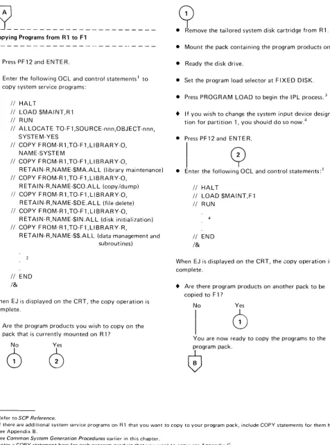 Figure 2-4 (Part 2 of 3). Building a Program Pack (54441