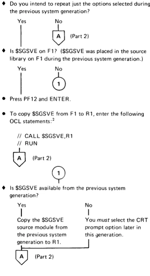 Figure 2.5 (Part 1 of 21 ). System Control Program Gengration (S7O4-SC2)