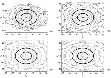 FIG. 9. Time development of exact and modeled production of SGS energy.Accelerating channel ﬂow