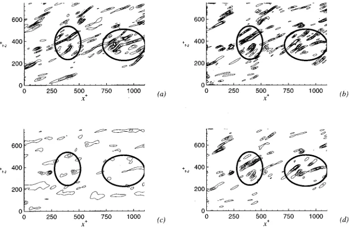 FIG. 14. Kinetic energy spectra �normalized by u�) at y��15. Three-dimensional boundary layer