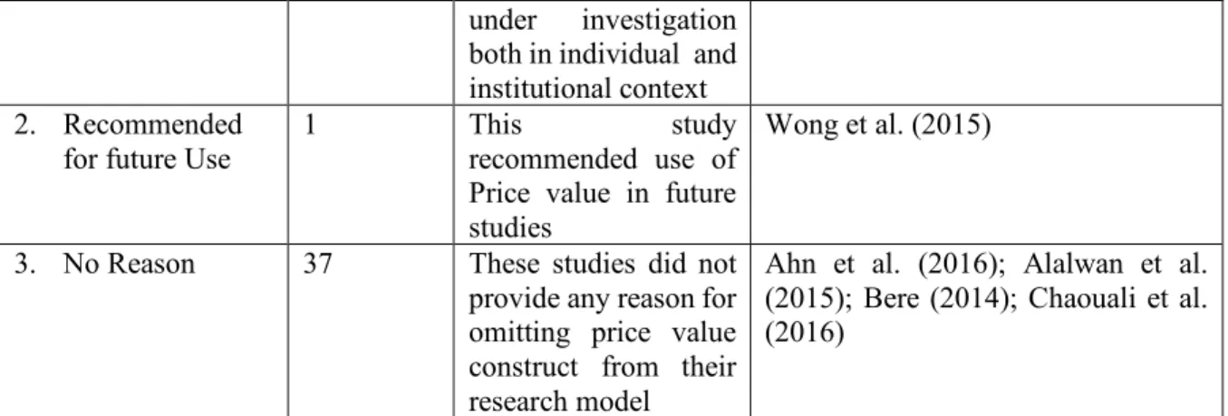 Table 3: Summary of habit path relationships  SN  I.V.  D.V.(Mod)  Total  Sig  Example Citations 