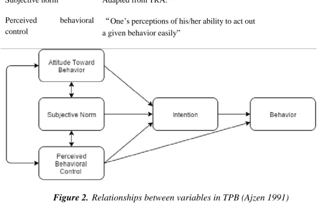 Table 3.   Key variables in the Theory of Planned Behavior. 